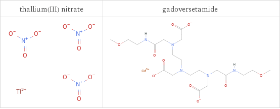 Structure diagrams