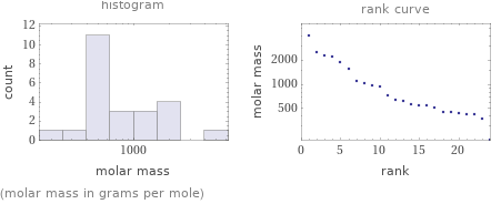   (molar mass in grams per mole)