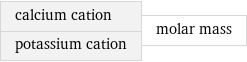 calcium cation potassium cation | molar mass