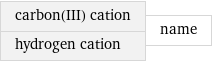 carbon(III) cation hydrogen cation | name