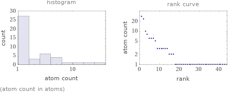   (atom count in atoms)