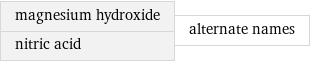 magnesium hydroxide nitric acid | alternate names