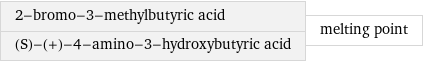 2-bromo-3-methylbutyric acid (S)-(+)-4-amino-3-hydroxybutyric acid | melting point