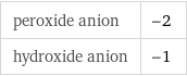 peroxide anion | -2 hydroxide anion | -1