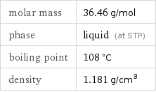 molar mass | 36.46 g/mol phase | liquid (at STP) boiling point | 108 °C density | 1.181 g/cm^3