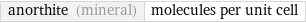 anorthite (mineral) | molecules per unit cell