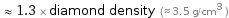  ≈ 1.3 × diamond density (≈ 3.5 g/cm^3 )