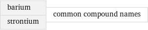 barium strontium | common compound names