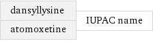 dansyllysine atomoxetine | IUPAC name