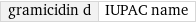 gramicidin d | IUPAC name