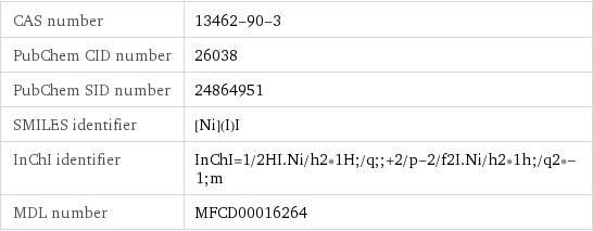 CAS number | 13462-90-3 PubChem CID number | 26038 PubChem SID number | 24864951 SMILES identifier | [Ni](I)I InChI identifier | InChI=1/2HI.Ni/h2*1H;/q;;+2/p-2/f2I.Ni/h2*1h;/q2*-1;m MDL number | MFCD00016264