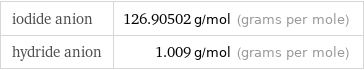 iodide anion | 126.90502 g/mol (grams per mole) hydride anion | 1.009 g/mol (grams per mole)