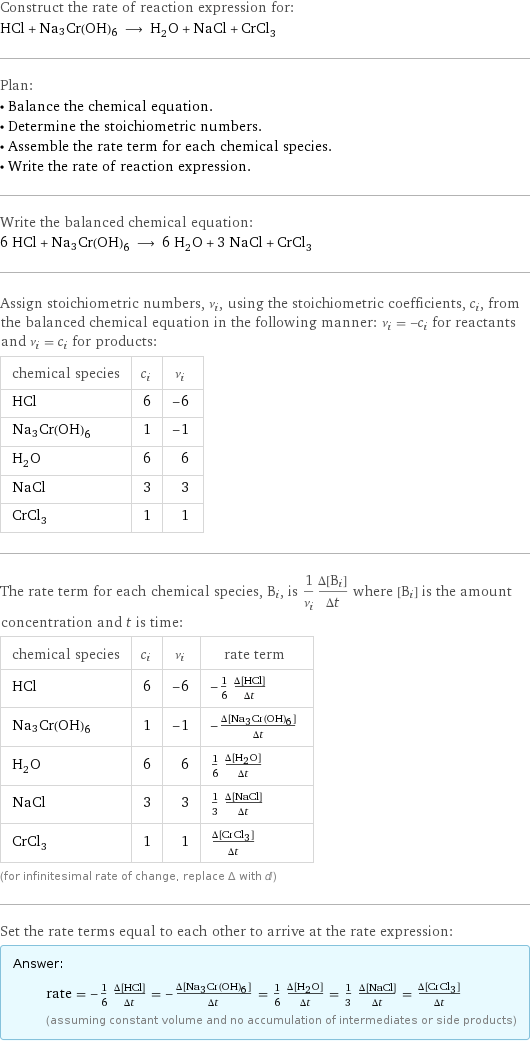 Construct the rate of reaction expression for: HCl + Na3Cr(OH)6 ⟶ H_2O + NaCl + CrCl_3 Plan: • Balance the chemical equation. • Determine the stoichiometric numbers. • Assemble the rate term for each chemical species. • Write the rate of reaction expression. Write the balanced chemical equation: 6 HCl + Na3Cr(OH)6 ⟶ 6 H_2O + 3 NaCl + CrCl_3 Assign stoichiometric numbers, ν_i, using the stoichiometric coefficients, c_i, from the balanced chemical equation in the following manner: ν_i = -c_i for reactants and ν_i = c_i for products: chemical species | c_i | ν_i HCl | 6 | -6 Na3Cr(OH)6 | 1 | -1 H_2O | 6 | 6 NaCl | 3 | 3 CrCl_3 | 1 | 1 The rate term for each chemical species, B_i, is 1/ν_i(Δ[B_i])/(Δt) where [B_i] is the amount concentration and t is time: chemical species | c_i | ν_i | rate term HCl | 6 | -6 | -1/6 (Δ[HCl])/(Δt) Na3Cr(OH)6 | 1 | -1 | -(Δ[Na3Cr(OH)6])/(Δt) H_2O | 6 | 6 | 1/6 (Δ[H2O])/(Δt) NaCl | 3 | 3 | 1/3 (Δ[NaCl])/(Δt) CrCl_3 | 1 | 1 | (Δ[CrCl3])/(Δt) (for infinitesimal rate of change, replace Δ with d) Set the rate terms equal to each other to arrive at the rate expression: Answer: |   | rate = -1/6 (Δ[HCl])/(Δt) = -(Δ[Na3Cr(OH)6])/(Δt) = 1/6 (Δ[H2O])/(Δt) = 1/3 (Δ[NaCl])/(Δt) = (Δ[CrCl3])/(Δt) (assuming constant volume and no accumulation of intermediates or side products)