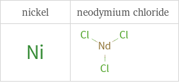 Structure diagrams