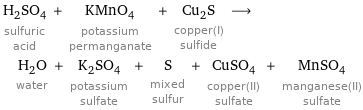 H_2SO_4 sulfuric acid + KMnO_4 potassium permanganate + Cu_2S copper(I) sulfide ⟶ H_2O water + K_2SO_4 potassium sulfate + S mixed sulfur + CuSO_4 copper(II) sulfate + MnSO_4 manganese(II) sulfate