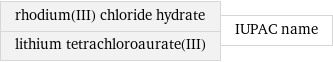 rhodium(III) chloride hydrate lithium tetrachloroaurate(III) | IUPAC name