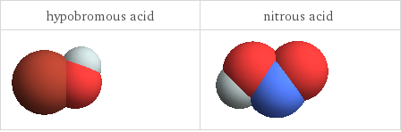 3D structure