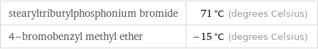 stearyltributylphosphonium bromide | 71 °C (degrees Celsius) 4-bromobenzyl methyl ether | -15 °C (degrees Celsius)