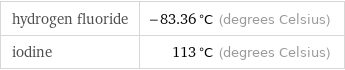 hydrogen fluoride | -83.36 °C (degrees Celsius) iodine | 113 °C (degrees Celsius)