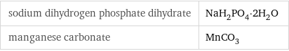 sodium dihydrogen phosphate dihydrate | NaH_2PO_4·2H_2O manganese carbonate | MnCO_3