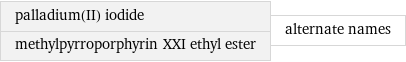 palladium(II) iodide methylpyrroporphyrin XXI ethyl ester | alternate names