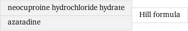 neocuproine hydrochloride hydrate azatadine | Hill formula
