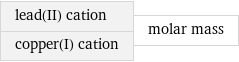 lead(II) cation copper(I) cation | molar mass