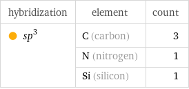 hybridization | element | count  sp^3 | C (carbon) | 3  | N (nitrogen) | 1  | Si (silicon) | 1