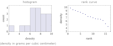   (density in grams per cubic centimeter)