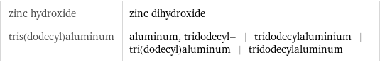 zinc hydroxide | zinc dihydroxide tris(dodecyl)aluminum | aluminum, tridodecyl- | tridodecylaluminium | tri(dodecyl)aluminum | tridodecylaluminum