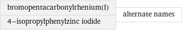 bromopentacarbonylrhenium(I) 4-isopropylphenylzinc iodide | alternate names