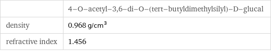  | 4-O-acetyl-3, 6-di-O-(tert-butyldimethylsilyl)-D-glucal density | 0.968 g/cm^3 refractive index | 1.456