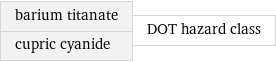 barium titanate cupric cyanide | DOT hazard class