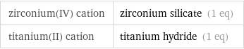 zirconium(IV) cation | zirconium silicate (1 eq) titanium(II) cation | titanium hydride (1 eq)