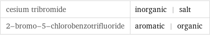 cesium tribromide | inorganic | salt 2-bromo-5-chlorobenzotrifluoride | aromatic | organic