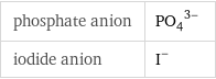 phosphate anion | (PO_4)^(3-) iodide anion | I^-