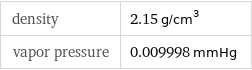 density | 2.15 g/cm^3 vapor pressure | 0.009998 mmHg