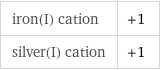 iron(I) cation | +1 silver(I) cation | +1