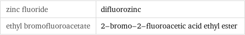 zinc fluoride | difluorozinc ethyl bromofluoroacetate | 2-bromo-2-fluoroacetic acid ethyl ester