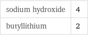 sodium hydroxide | 4 butyllithium | 2