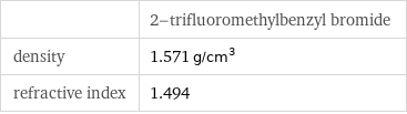  | 2-trifluoromethylbenzyl bromide density | 1.571 g/cm^3 refractive index | 1.494