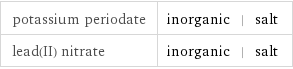 potassium periodate | inorganic | salt lead(II) nitrate | inorganic | salt