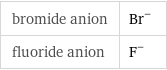 bromide anion | Br^- fluoride anion | F^-