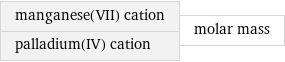 manganese(VII) cation palladium(IV) cation | molar mass