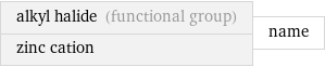 alkyl halide (functional group) zinc cation | name