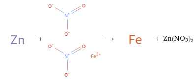  + ⟶ + Zn(NO3)2