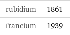 rubidium | 1861 francium | 1939