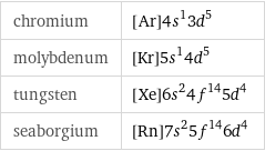 chromium | [Ar]4s^13d^5 molybdenum | [Kr]5s^14d^5 tungsten | [Xe]6s^24f^145d^4 seaborgium | [Rn]7s^25f^146d^4