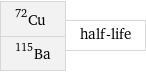 Cu-72 Ba-115 | half-life
