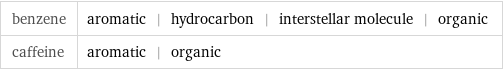 benzene | aromatic | hydrocarbon | interstellar molecule | organic caffeine | aromatic | organic